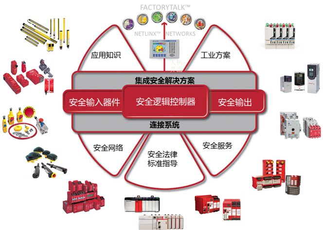 产品分销