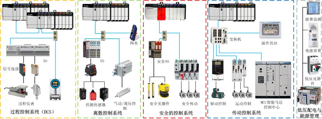 系统工程