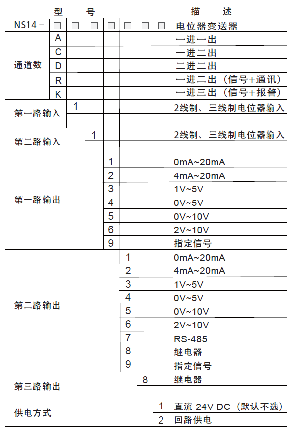 电位器变送器 信号隔离器|NS14