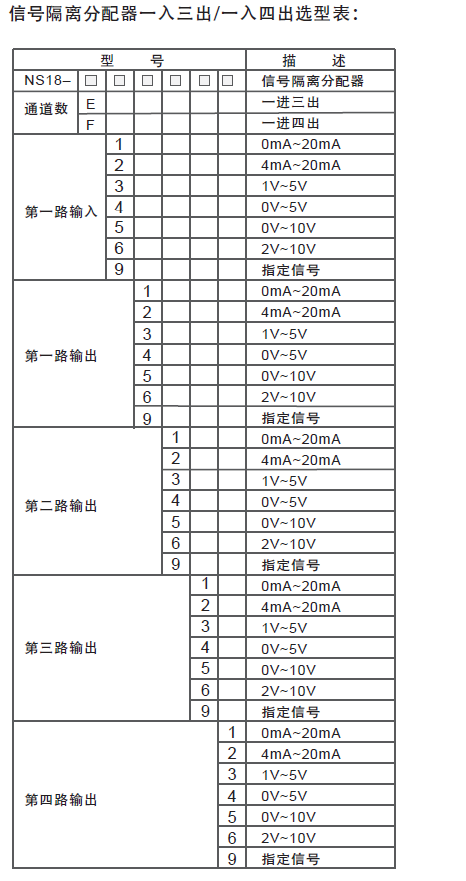 信号隔离分配器NS18