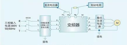 变频器干扰问题的解决方案