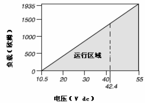 罗斯蒙特压力产品-3051GP智能压力变送器