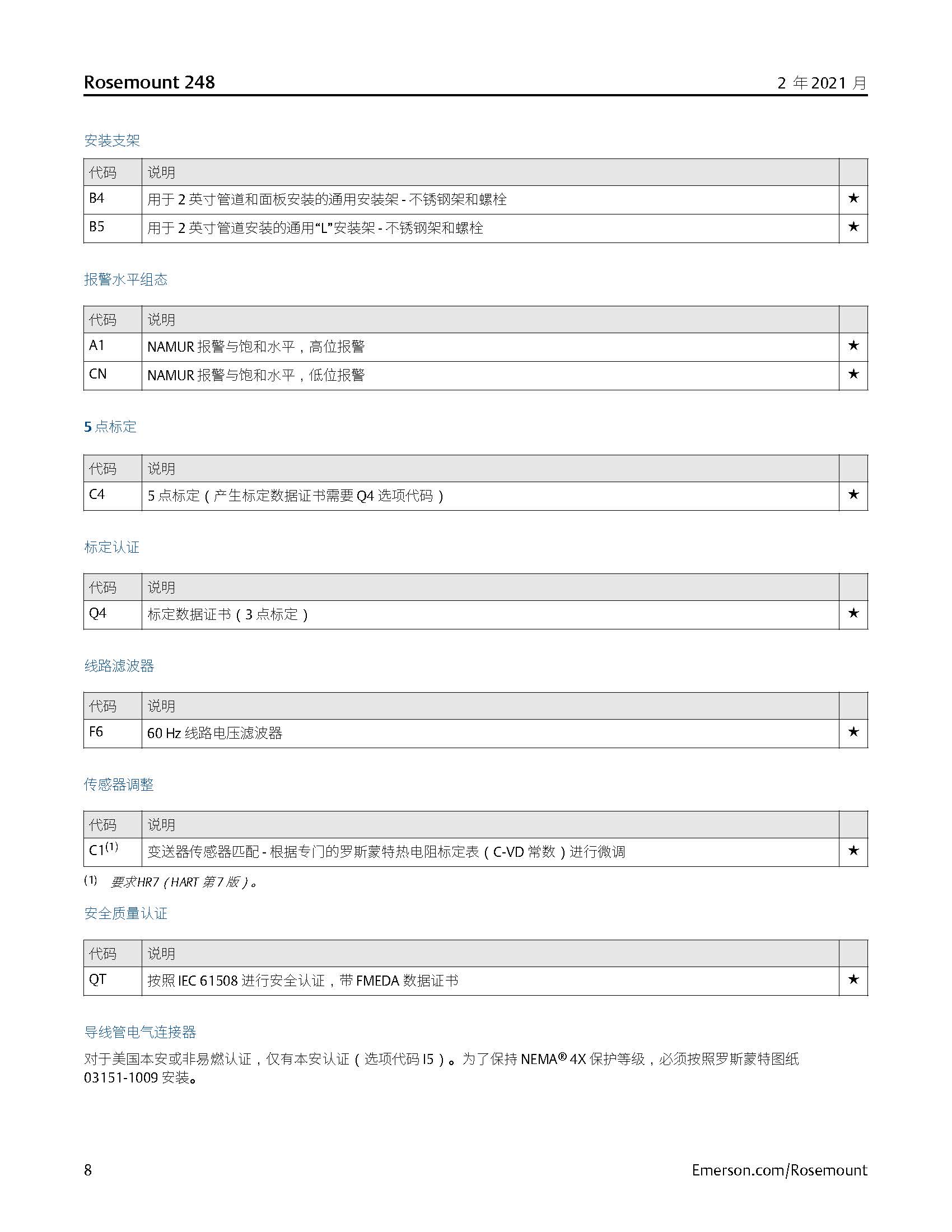 Rosemount™ 248 顶部安装型温度变送器选型