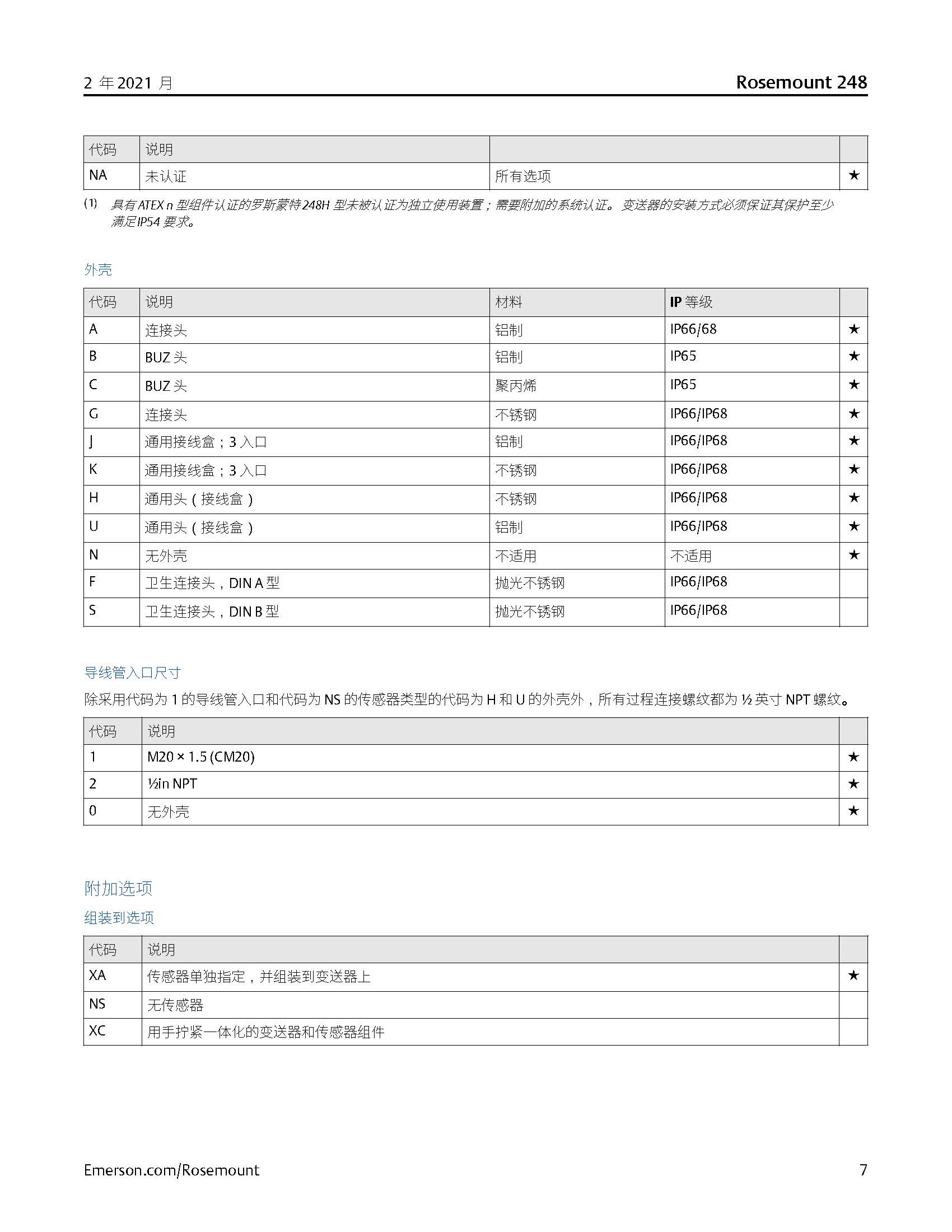 Rosemount™ 248 顶部安装型温度变送器选型