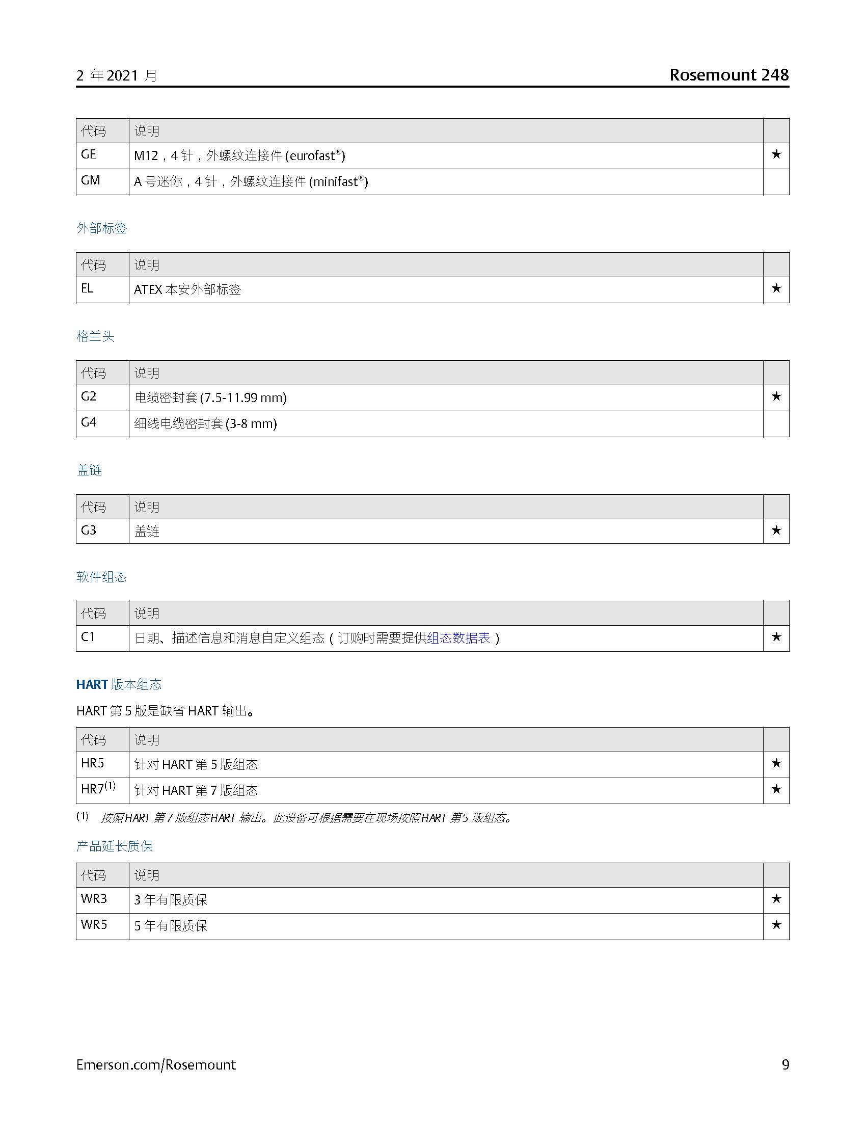 Rosemount™ 248 顶部安装型温度变送器选型